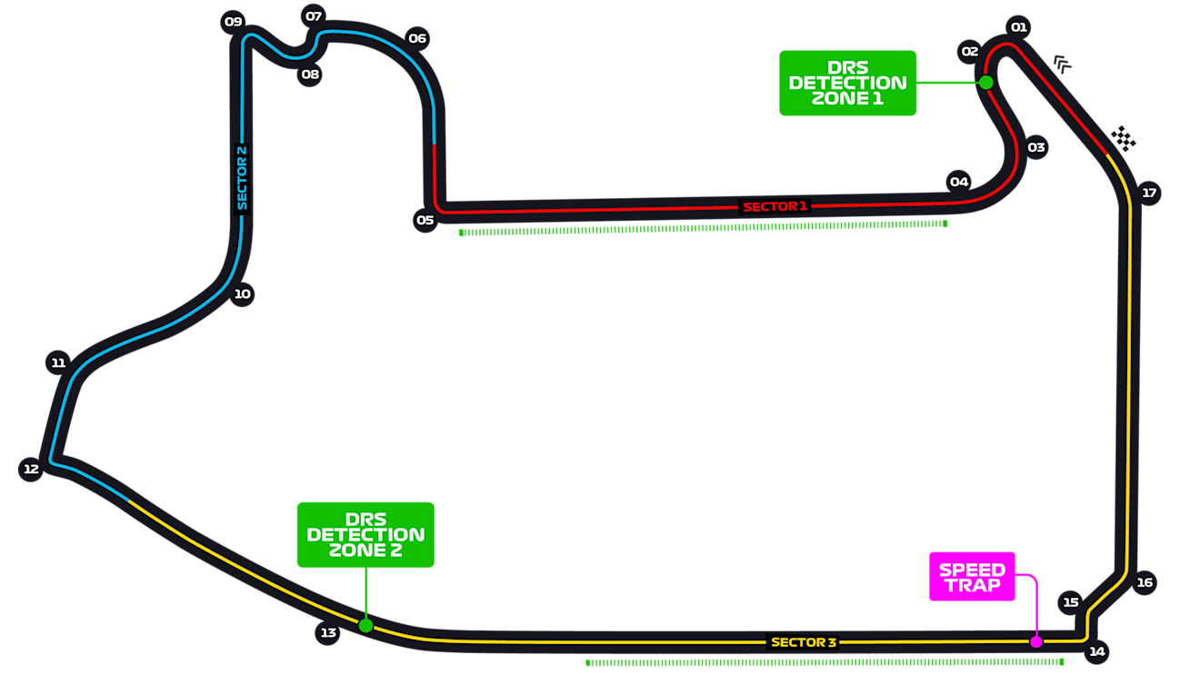 Las Vegas Street Circuit